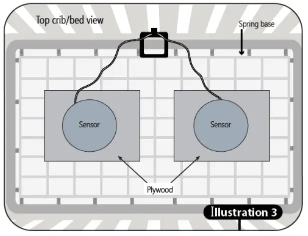 Hisense ISO 12485 Babysense Connect Safe Sleep Infant Breathing Monitor - Installation 3