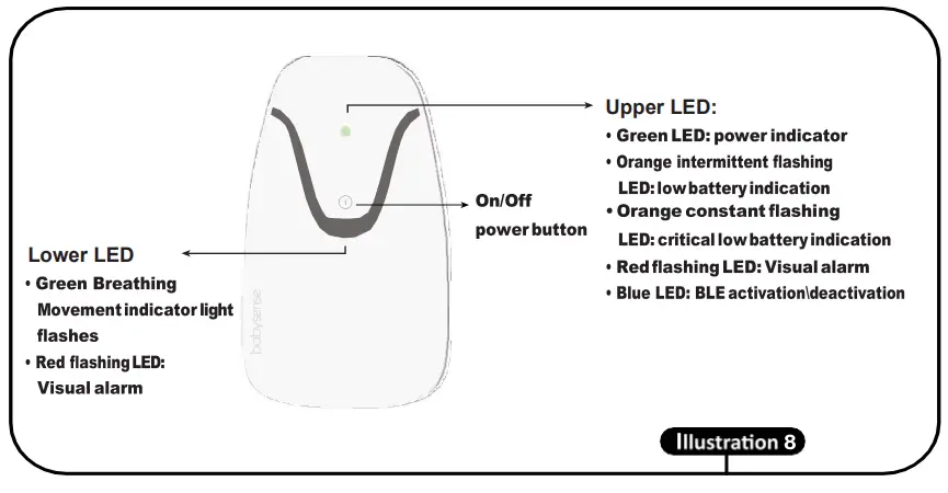 Hisense ISO 12485 Babysense Connect Safe Sleep Infant Breathing Monitor - Installation 8