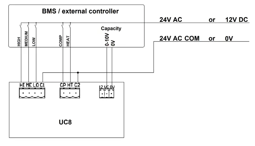 temperzone VPA 160RKTG-DPQ Air Cooled Packaged Unit - Reverse Cycle 5