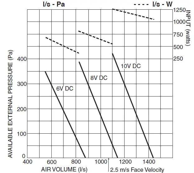 temperzone VPA 160RKTG-DPQ Air Cooled Packaged Unit - Reverse Cycle 7