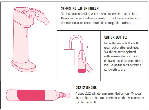 mysoda-MWD002F-Woody-Sparkling-Water-Maker-FIG-8