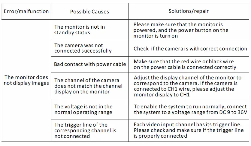 VECLESUS-5-Inch-Car-Wired-Backup-Camera-System-fog-34