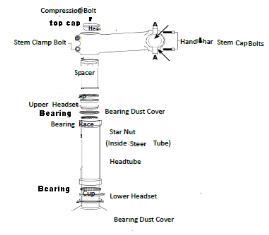 X TREME Newport Elite Max 36V Beach Cruiser Ebike - BICYCLE ASSEMBLY 2