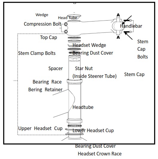 X TREME Newport Elite Max 36V Beach Cruiser Ebike - STEM AND HANDLEBARS 4