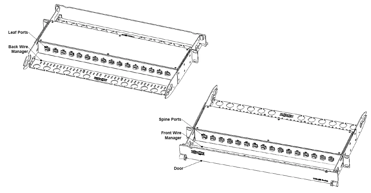 TRIPP-LITE-N48LSM-16X16 Spine-and-Leaf-Multimode-MPO-MTP-Panels-fig-2