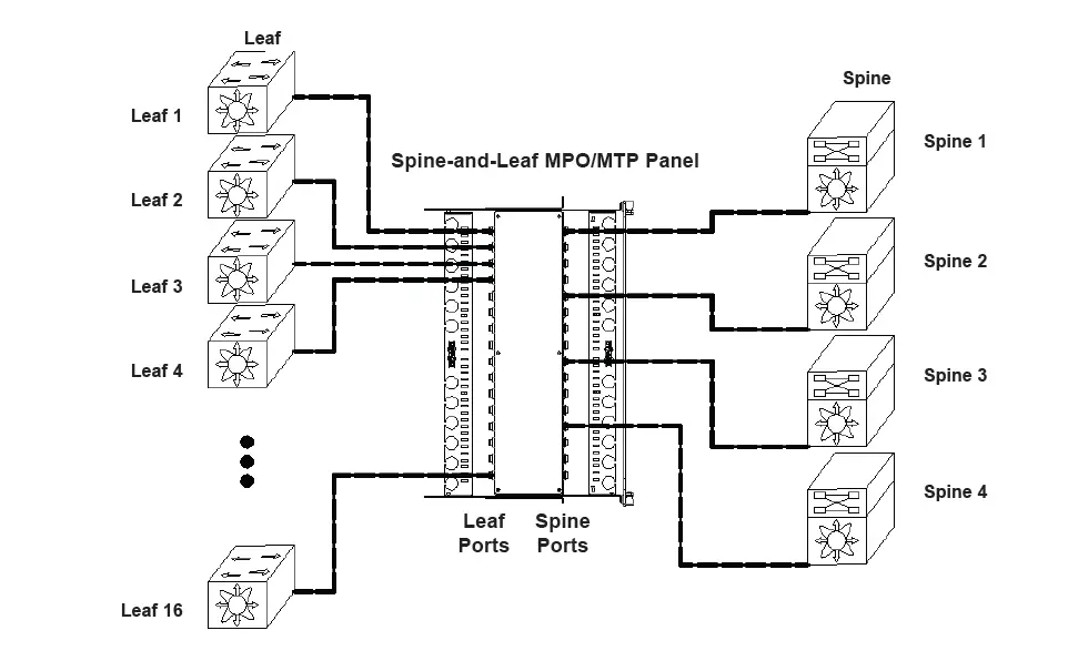 TRIPP-LITE-N48LSM-16X16 Spine-and-Leaf-Multimode-MPO-MTP-Panels-fig-6