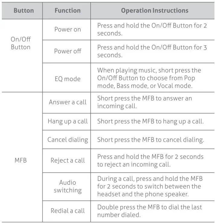 TECKNET-TKHS006-Wireless-Headset-FIG3