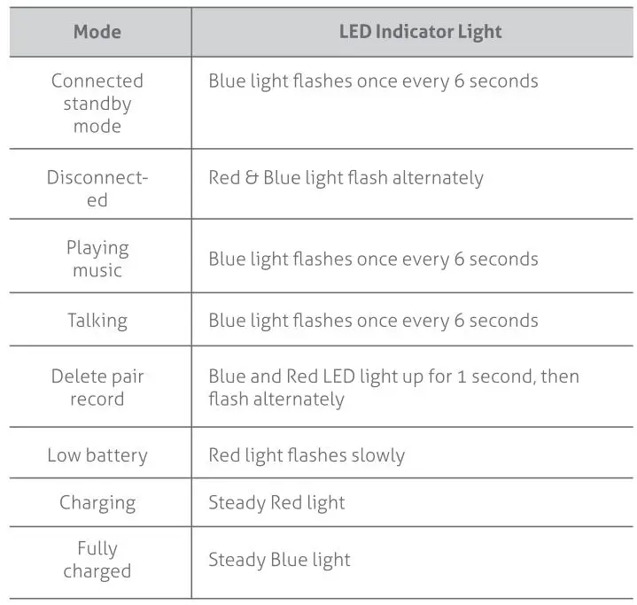TECKNET-TKHS006-Wireless-Headset-FIG7