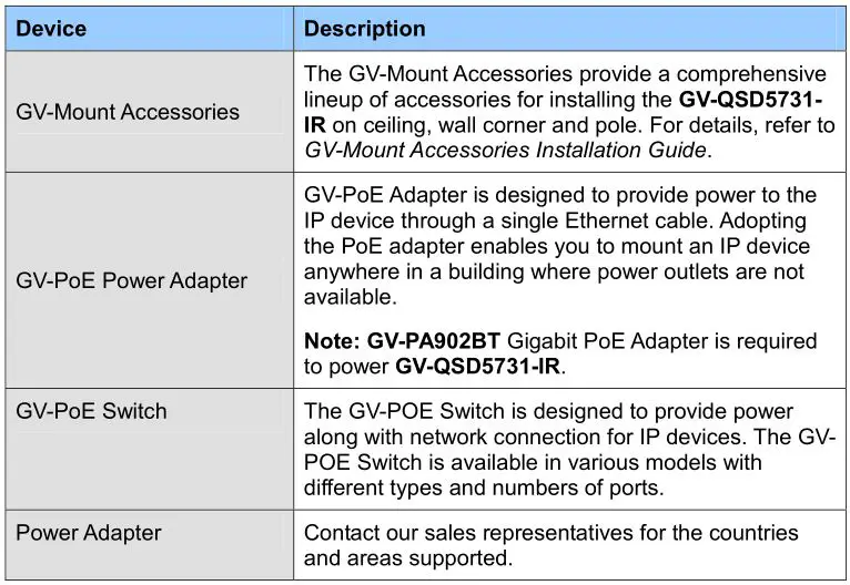 GeoVision GV-IP Speed Dome - Optional Devices