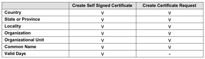 GeoVision GV-IP Speed Dome - Provide the Certificate Information