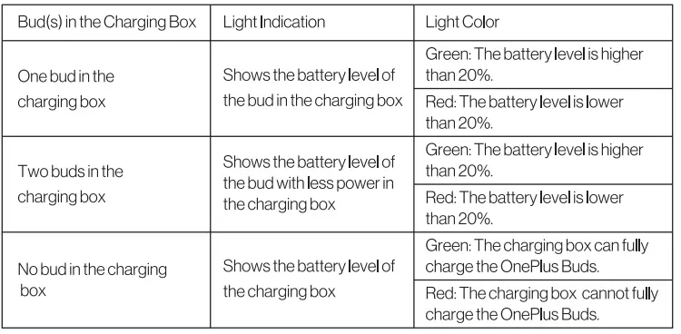 EE172 OnePlus Buds-FIG-7