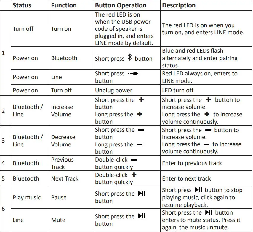 Genius SP-HF380BT Bluetooth Speakers User Guide - Button Function