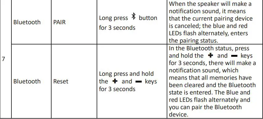 Genius SP-HF380BT Bluetooth Speakers User Guide - Button Function