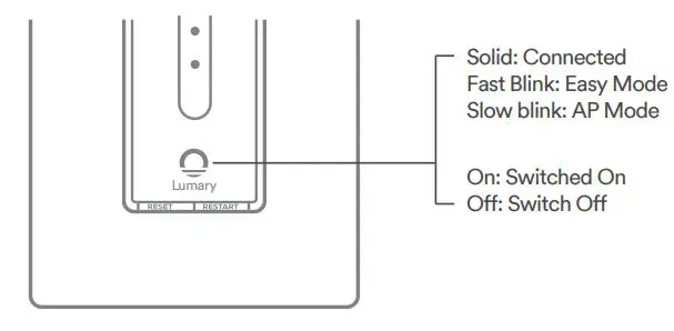 Lumary Smart Wi-Fi Dimmer Switch User Guide - Reset TAP by pressing and holding the Wi-Fi Reset (Restart ) button