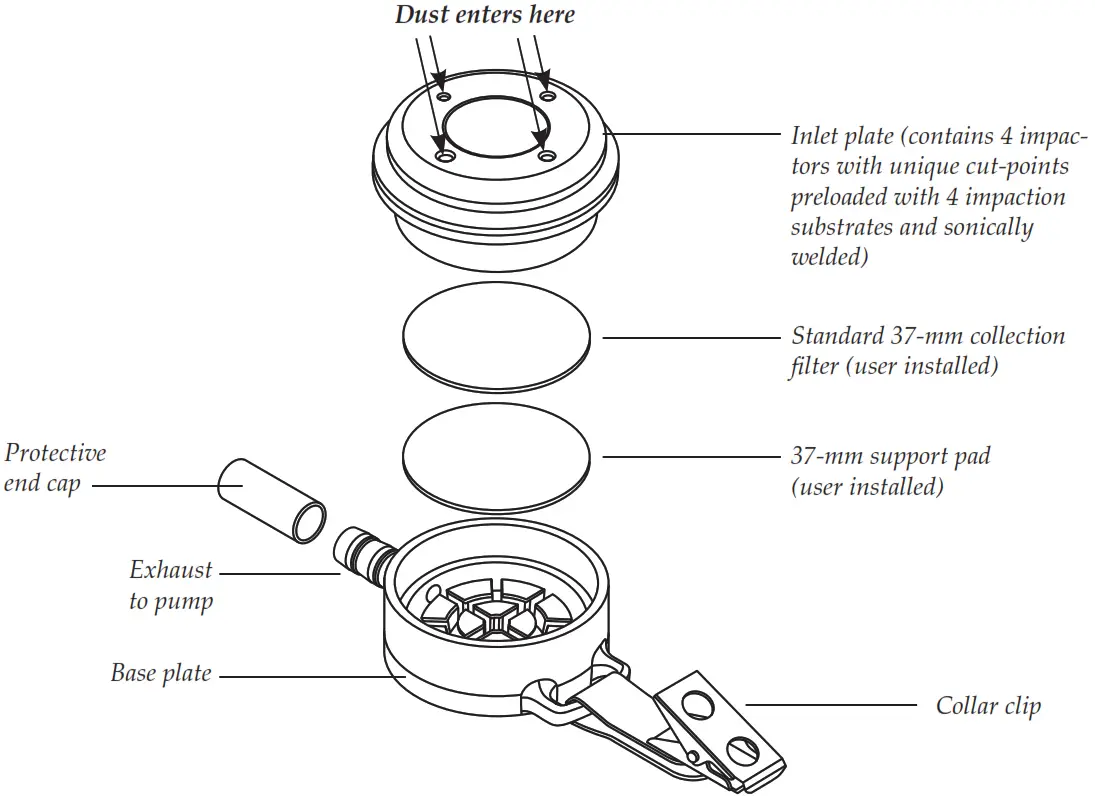 SKC 225 384 User loaded Disposable Parallel Particle Impactors - Fig