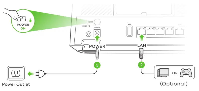 ZYXEL EX2210 T0 Dual Band Wireless AX1800 Gigabit Ethernet Gateway - fig 11