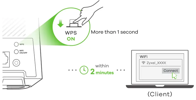 ZYXEL EX2210 T0 Dual Band Wireless AX1800 Gigabit Ethernet Gateway - fig6