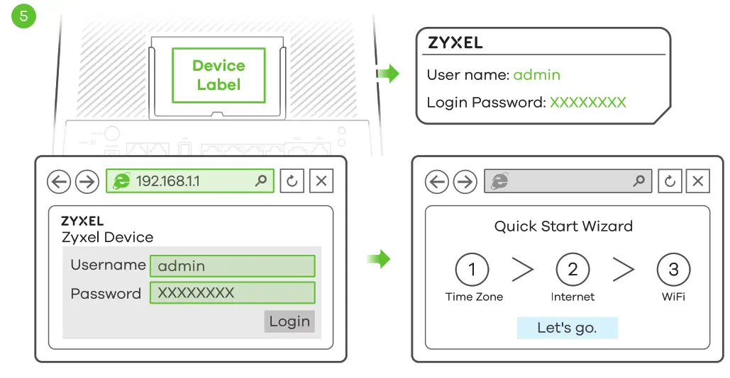 ZYXEL EX2210 T0 Dual Band Wireless AX1800 Gigabit Ethernet Gateway - fig9