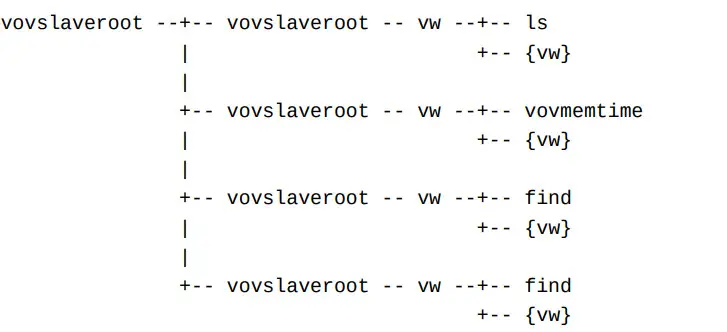 altair Ellexus Mistral Live system Telemetry monitoring - code