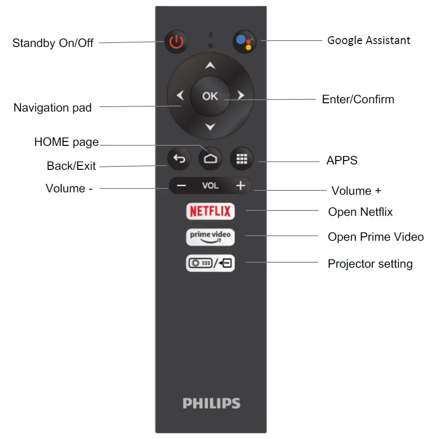 PHILIPS PPA1002 Android TV Remote Control fig 2