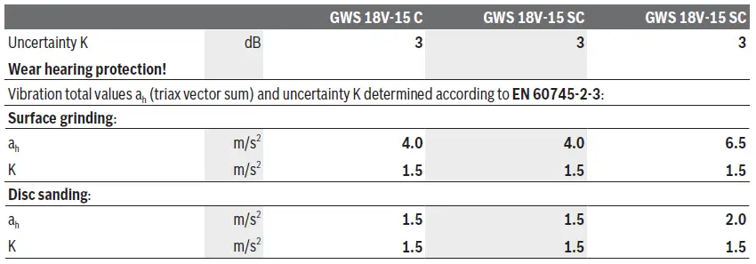 Bosch-L18V-15-C-Brushless-Cordless-Angle-fig13