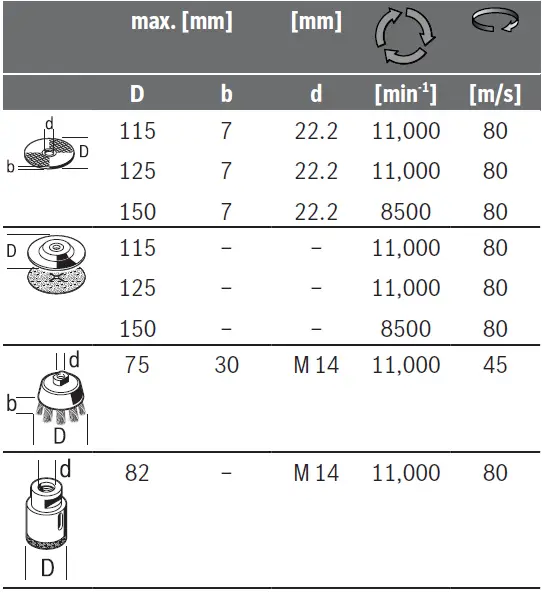Bosch-L18V-15-C-Brushless-Cordless-Angle-fig9