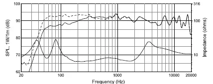 JBL-Professional-C29AV-1 2-Way-Premium-8-Inch-Indoor-Outoor-Monitor-Speaker-fig-1