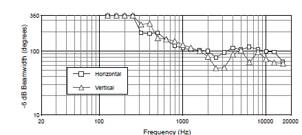 JBL-Professional-C29AV-1 2-Way-Premium-8-Inch-Indoor-Outoor-Monitor-Speaker-fig-2