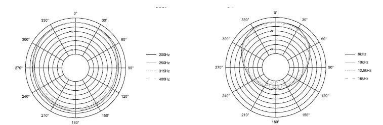 JBL-Professional-C29AV-1 2-Way-Premium-8-Inch-Indoor-Outoor-Monitor-Speaker-fig-5