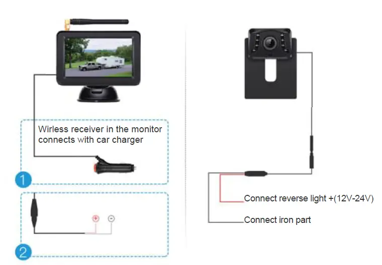 Shenzhen-Sunveytech-SN008X-Digital-Wireless-Backup-Camera-ystems-2