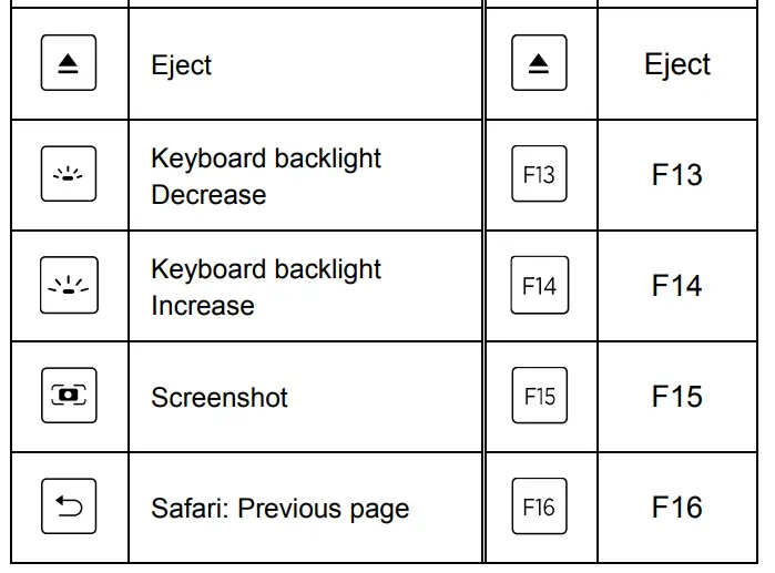 Hot key function