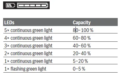 Bosch-L18V-15-C-Brushless-Cordless-Angle-fig16