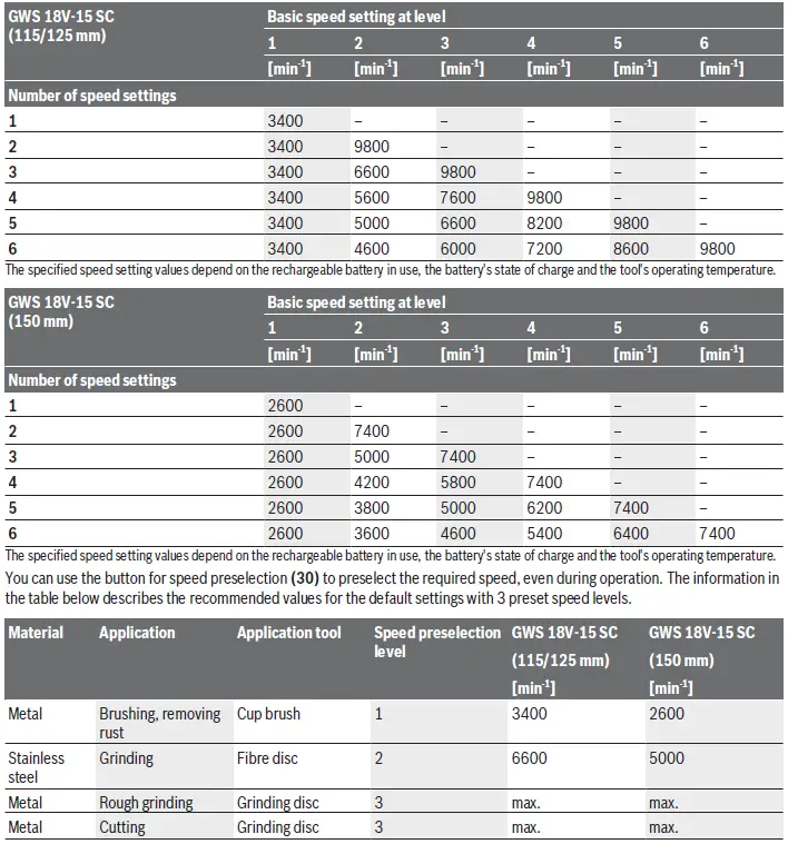 Bosch-L18V-15-C-Brushless-Cordless-Angle-fig17