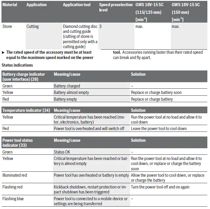 Bosch-L18V-15-C-Brushless-Cordless-Angle-fig18