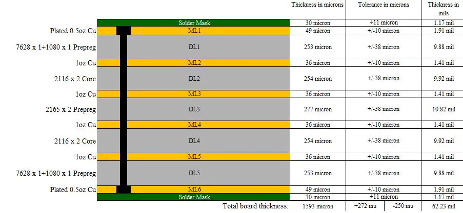 Continental-BL28NA-001-Module-with-Multi-Band-LTE-04