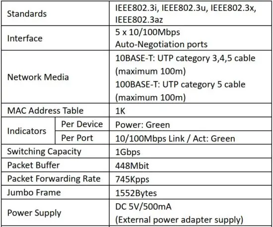FIG 2 Hardware Specifications.JPG