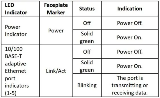 FIG 5 LED indicators.JPG