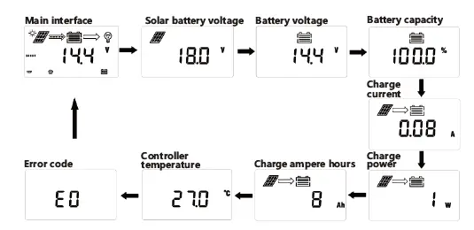 atersa-MC4885N15-MPPT-Solar-Charge-Controller-13