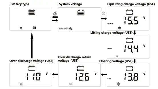 atersa-MC4885N15-MPPT-Solar-Charge-Controller-14
