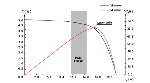 atersa-MC4885N15-MPPT-Solar-Charge-Controller-3