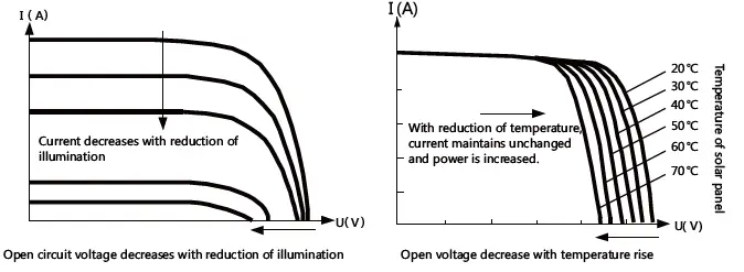 atersa-MC4885N15-MPPT-Solar-Charge-Controller-4