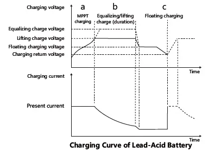 atersa-MC4885N15-MPPT-Solar-Charge-Controller-5