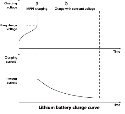 atersa-MC4885N15-MPPT-Solar-Charge-Controller-6