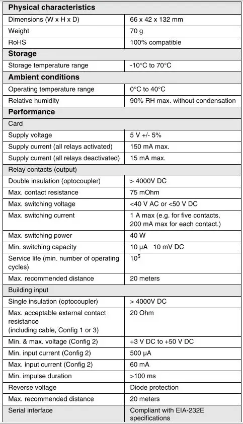 EATON-777387-Relay-MS-Card-fig-13