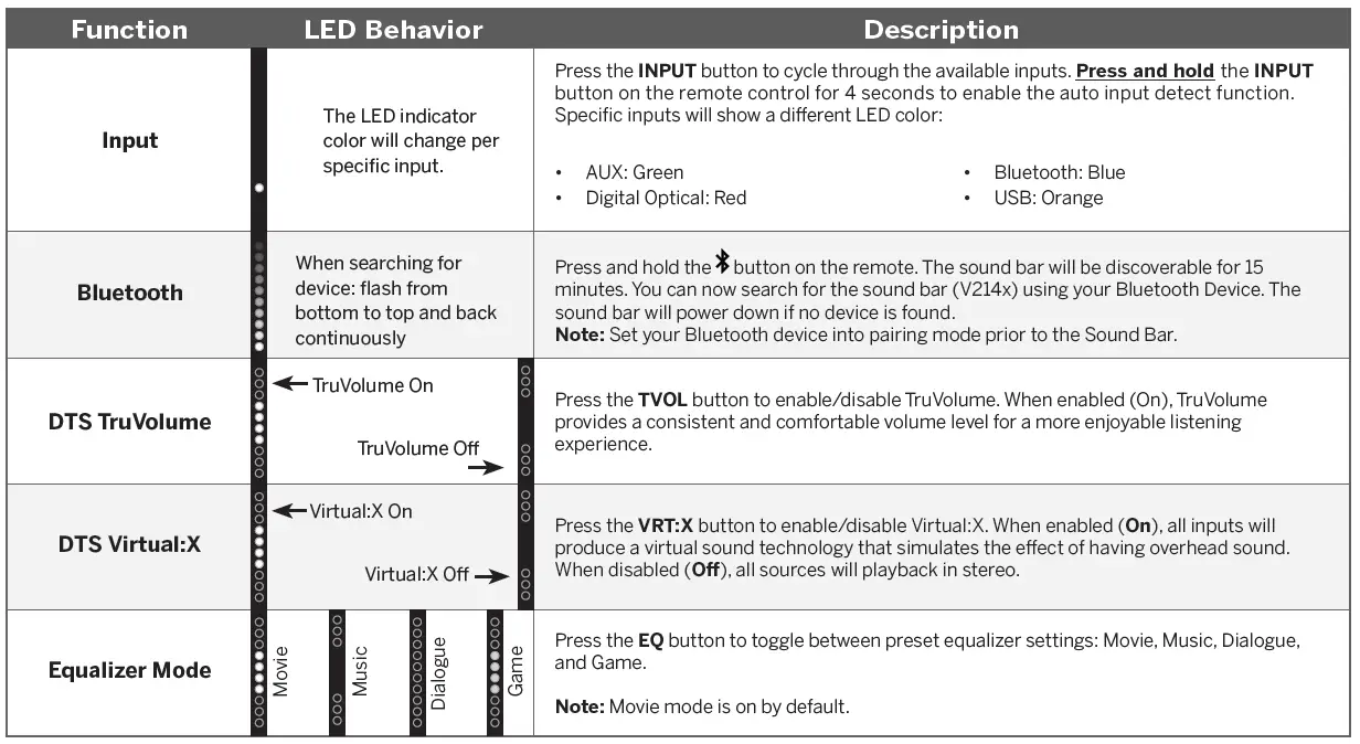 VIZIO V214x-K6 2.1 Sound Ba FIG 22