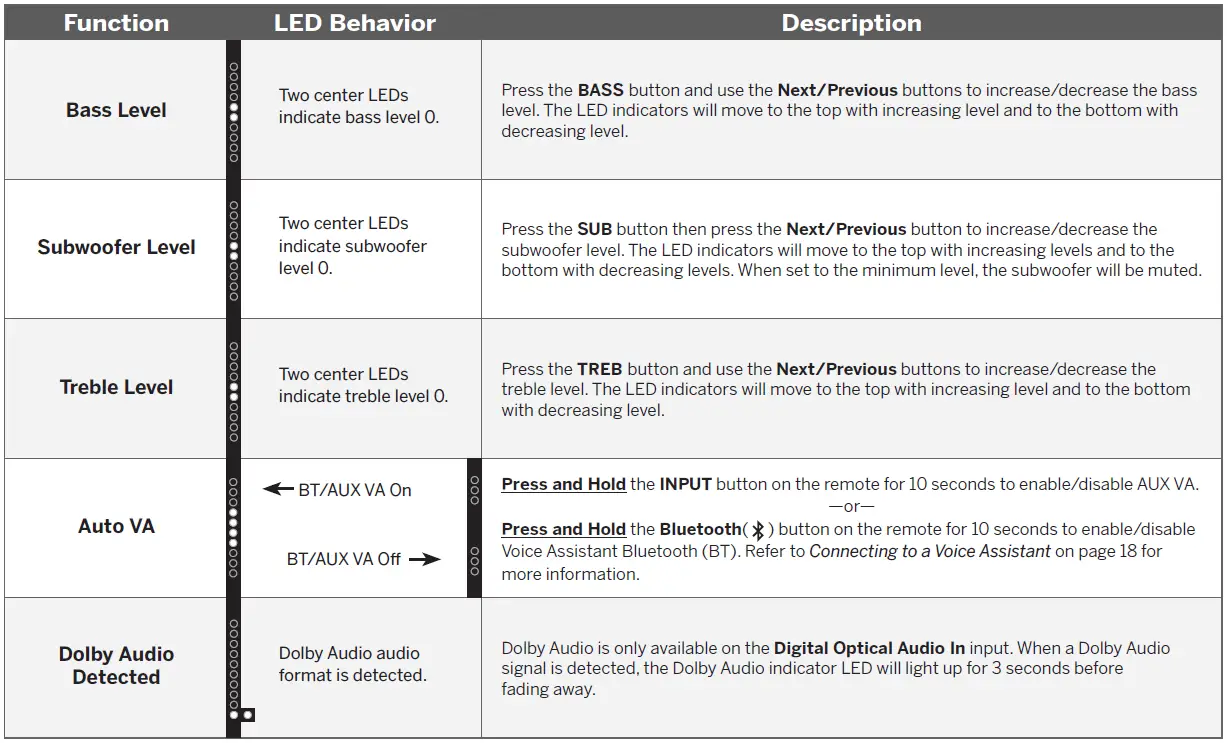 VIZIO V214x-K6 2.1 Sound Ba FIG 23