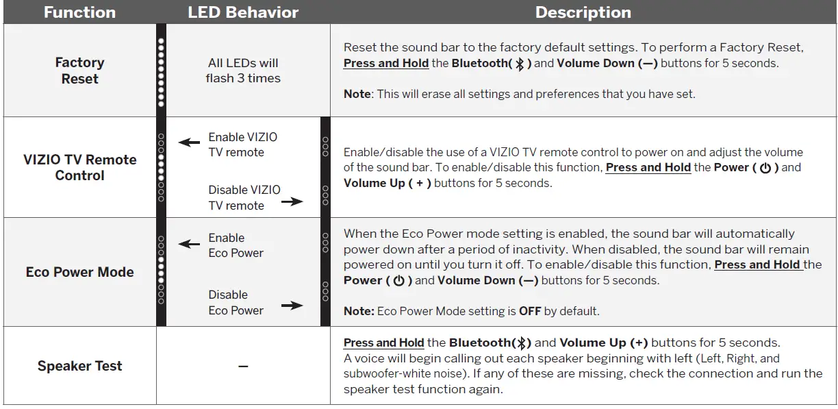 VIZIO V214x-K6 2.1 Sound Ba FIG 25