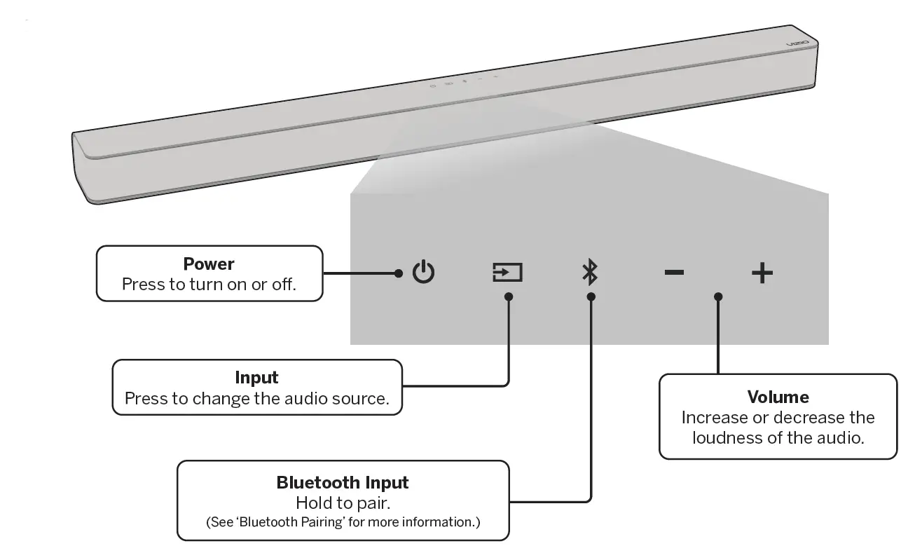 VIZIO V214x-K6 2.1 Sound Ba FIG 8