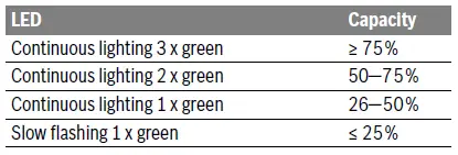 BOSCH-PSB-1440-LI-2-Cordless-Screwdriver-fig-1