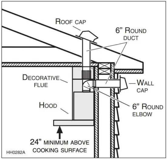 FIG 2 SELECT INSTALLATION TYPE